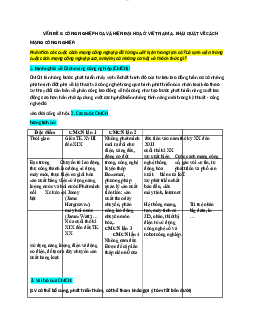 Vấn đề 6: Công nghiệp và hiện đại hóa ở Việt Nam | Đại học Sư Phạm Hà Nội