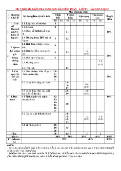Đề tham khảo cuối kì 2 Toán 11 KNTTVCS năm 2023 – 2024 sở GD&ĐT Ninh Bình