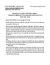 Bản báo cáo tổng kết hoạt động CLB Phát triển kỹ năng môn Phát triển kỹ năng | Trường Đại học Thủy Lợi