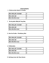 Hướng dẫn Thực hành giáo dục du lịch