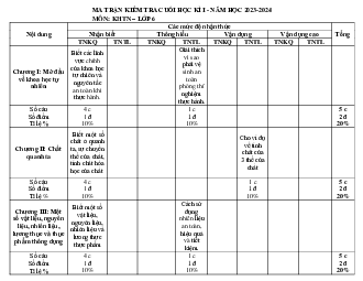Đề thi học kì 1 môn Khoa học tự nhiên 6 năm 2023 - 2024 sách Kết nối tri thức với cuộc sống | Đề 3