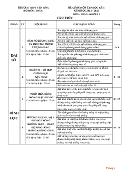 Đề cương ôn tập học kỳ 1 Toán 11 năm 2021 – 2022 trường THPT Yên Hòa – Hà Nội