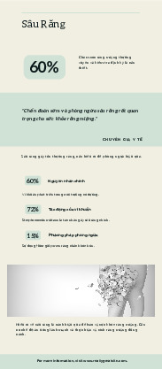 Bài giảng Infographic - Sâu Răng môn Răng hàm mặt | Trường Đại học Y Hà Nội