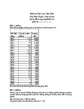 Kiểm tra giữa kỳ Quản trị chuỗi cung ứng | Đại học Hoa Sen