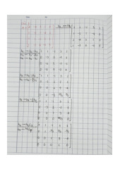 Bài Tập Tự Luận 1 Đại số tuyến tính - Tham Khảo Chi Tiết và Phân Tích | Môn Hình học và Đại số tuyến tính - Đại học Cần Thơ