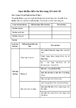 Soạn bài Đọc hiểu văn bản Ngữ Văn 10 trang 119 sách Cánh Diều