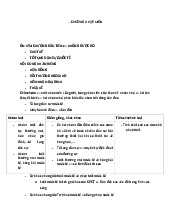 Chương nhập môn ôn kỹ 4: Tố tụng dân sự quốc tế và hợp đồng bồi thường | Trường Đại học Luật, Đại học Quốc gia Hà Nội