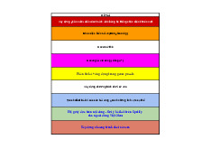 Đề tài BTL môn Nhập môn trí tuệ nhân tạo| Môn Nhập môn trí tuệ nhân tạo| Trường Đại học Bách Khoa Hà Nội