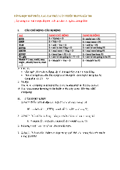 Tổng hợp cấu trúc có trong bài thi Tiếng anh cơ bản 1