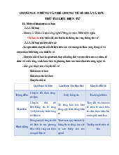 CHƯƠNG I & II: SỐ HOÁ VÀ LƯU TRỮ TÀI LIỆU ĐIỆN TỬ - TÀI LIỆU HỌC TẬP