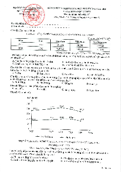 Đáp án đề minh họa 2023 môn Địa Lý