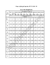 Bảng Tra Dung Sai Lắp Ghép - Tài liệu tổng hợp