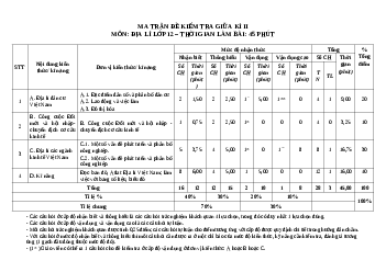 Ma trận đề kiểm tra môn Địa 12 giữa học kỳ 2 có bảng đặc tả chi tiết