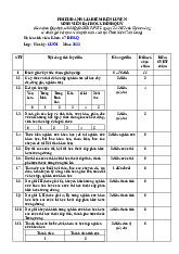 Điểm Rèn Luyện Sinh Viên Đại Học Chính Quy - ĐRL 2022