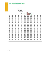 T and Z Tables for Normal and t Distributions: Appendix B môn Xác suất thống kê| Trường Đại học Ngoại Thương