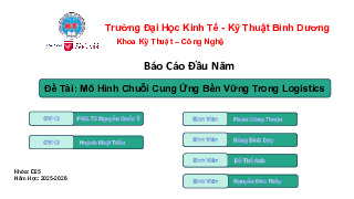 Bài giảng Mô hình chuỗi cung ứng bền vững trong Logistics môn Quản trị chuỗi cung ứng | Trường Đại học Kinh tế kỹ thuật công nghiệp