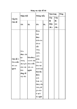 Đề thi giữa học kì 1 môn Công nghệ 6 năm 2023 - 2024 sách Chân trời sáng tạo | Đề 1