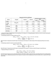 Bảng Phân Tích ROA theo Mô Hình Dupont Môn Phân tích báo cáo tài chính | Đại học Kinh Tế Quốc Dân