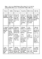 Đề cương môn Kỹ thuật đo lường - Trường Đại học bách khoa - Đại học đà nẵng.