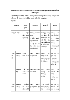Giải bài tập SGK Lịch sử 10 bài 12