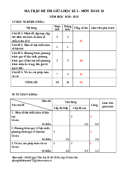Ma trận và đề cương giữa HK1 Toán 10 năm 2020 – 2021 trường Chu Văn An – Hà Nội