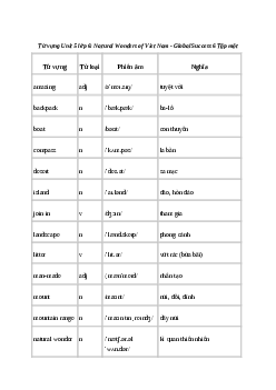 Tiếng Anh 6 Unit 5: Từ vựng | Global Success