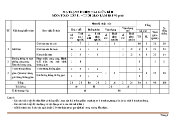 Ma trận đề kiểm tra Toán 11 giữa học kỳ 2 năm học 2020-2021