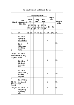 Đề thi Tin học lớp 3 học kì 1 - Đề 1| Cánh Diều năm 2022-2023