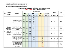 Đề cương giữa kì 1 Toán 12 năm 2025 – 2026 trường THPT Hướng Hóa – Quảng Trị