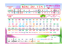 Bảng âm vần | Tiếng việt 1