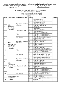 Phân phối chương trình Ngữ Văn 7 Kết nối tri thức