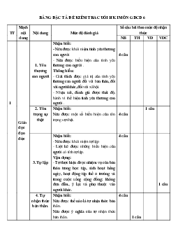 Đề thi GDCD lớp 6 học kì 1 Chân trời sáng tạo năm 2023 - 2024 số 1