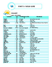 Bài Tập Bổ Trợ Friends Plus 6 Với 4 Kĩ Năng Unit 3