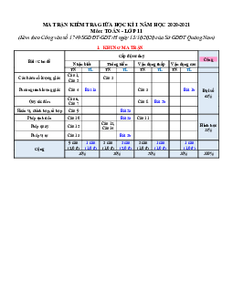 Đề thi giữa HK1 Toán 11 năm 2020 – 2021 trường THPT Trần Hưng Đạo – Quảng Nam