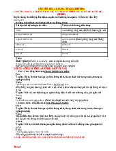 Chuyên Đề Lượng Từ Trong Tiếng Anh Ôn Thi Vào 10 Giải Chi Tiết