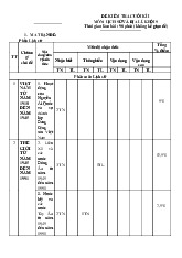 Đề thi học kỳ 1 môn Lịch sử & Địa Lý lớp 9 năm học 2024 - 2025 | Bộ sách Kết nối tri thức
