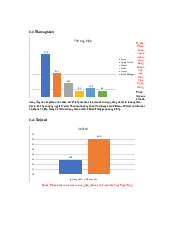 Khảo sát về việc sử dụng đồng hồ của sinh viên Học viện Ngân Hàng | Bài tập môn Kinh tế vi mô