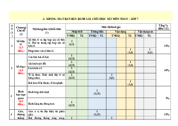 Đề thi học kì 1 môn Toán 7 năm 2023 - 2024 sách Cánh diều - Đề 3