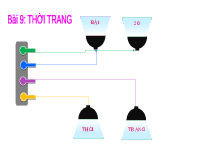 Giáo án điện tử Công nghệ 6 Bài 9 Kết nối tri thức: Thời trang