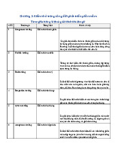 Thuật ngữ kiểm thử trong phát triển phần mềm môn Phân tích thiết kế hệ thống | Trường Đại học sư phạm Hà Nội