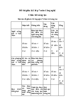 Đề thi giữa học kì 1 lớp 7 môn Công Nghệ | Chân trời sáng tạo