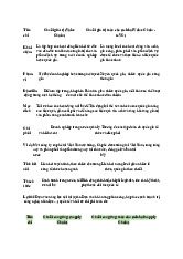 Tiêu chí Chuỗi giá trị và Chuỗi cung ứng toàn cầu | Môn Quản trị chuỗi cung ứng quốc tế - Đại học Kinh Tế Quốc Dân