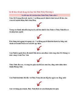 Văn mẫu lớp 6 Kết nối tri thức bài Sơ đồ tóm tắt nội dung văn bản Sơn Tinh Thủy Tinh