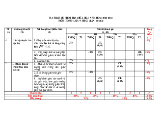Đề giữa kỳ 1 Toán 9 năm 2023 – 2024 trường THCS Huỳnh Thúc Kháng – Quảng Nam