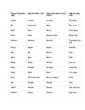 Bảng động từ bất quy tắc môn tiếng anh cơ bản 2 | Học viện tài chính