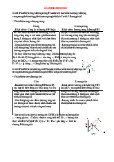 Câu Hỏi Lý Thuyết Về Cung, Cầu và Giá Trị môn Kinh tế vi mô 1 | Học viện Tài chính