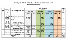 Đề giữa kì 1 Toán 9 năm 2024 – 2025 trường THCS Nguyễn Du – Quảng Nam