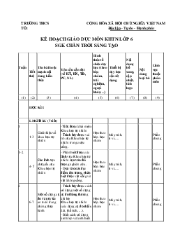 Kế hoạch giáo dục môn Khoa học tự nhiên 6 sách Chân trời sáng tạo