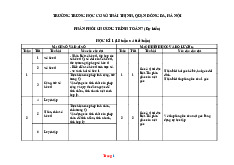 Phân Phối Chương Trình Toán 7 Sách KNTT