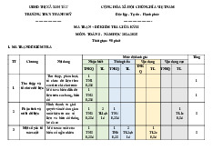 Đề giữa học kỳ 2 Toán 8 năm 2024 – 2025 trường THCS Thanh Mỹ – Hà Nội có đáp án